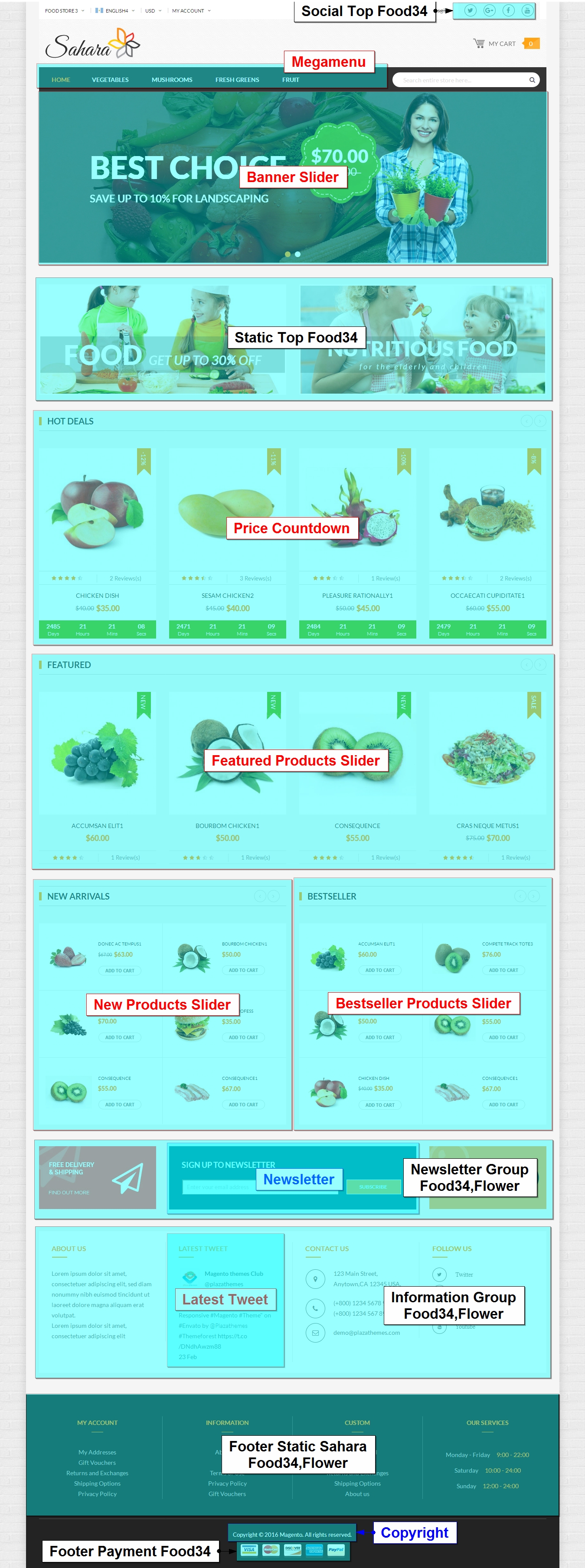 Food4