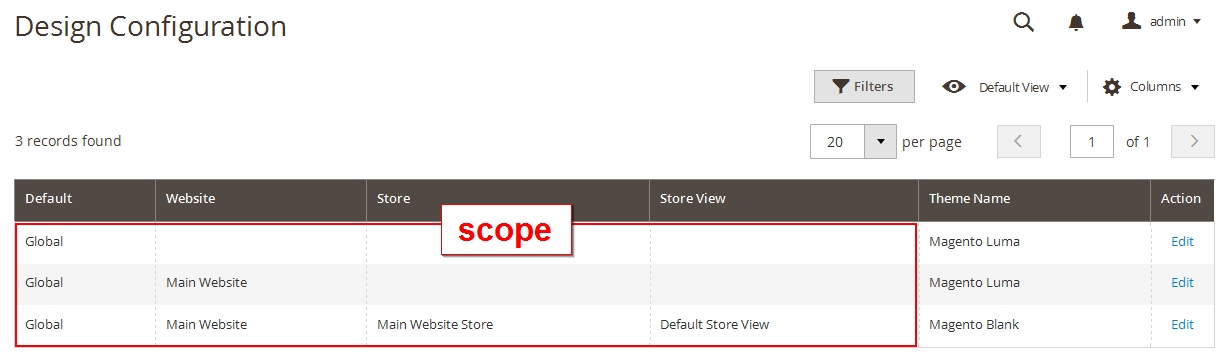 scope
